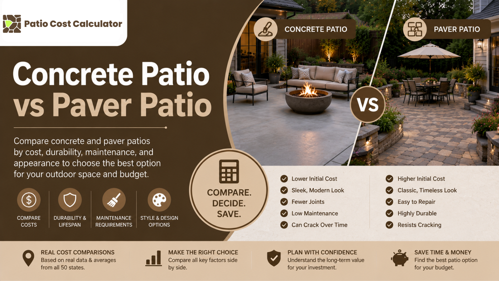 Concrete Patio vs Paver Patio