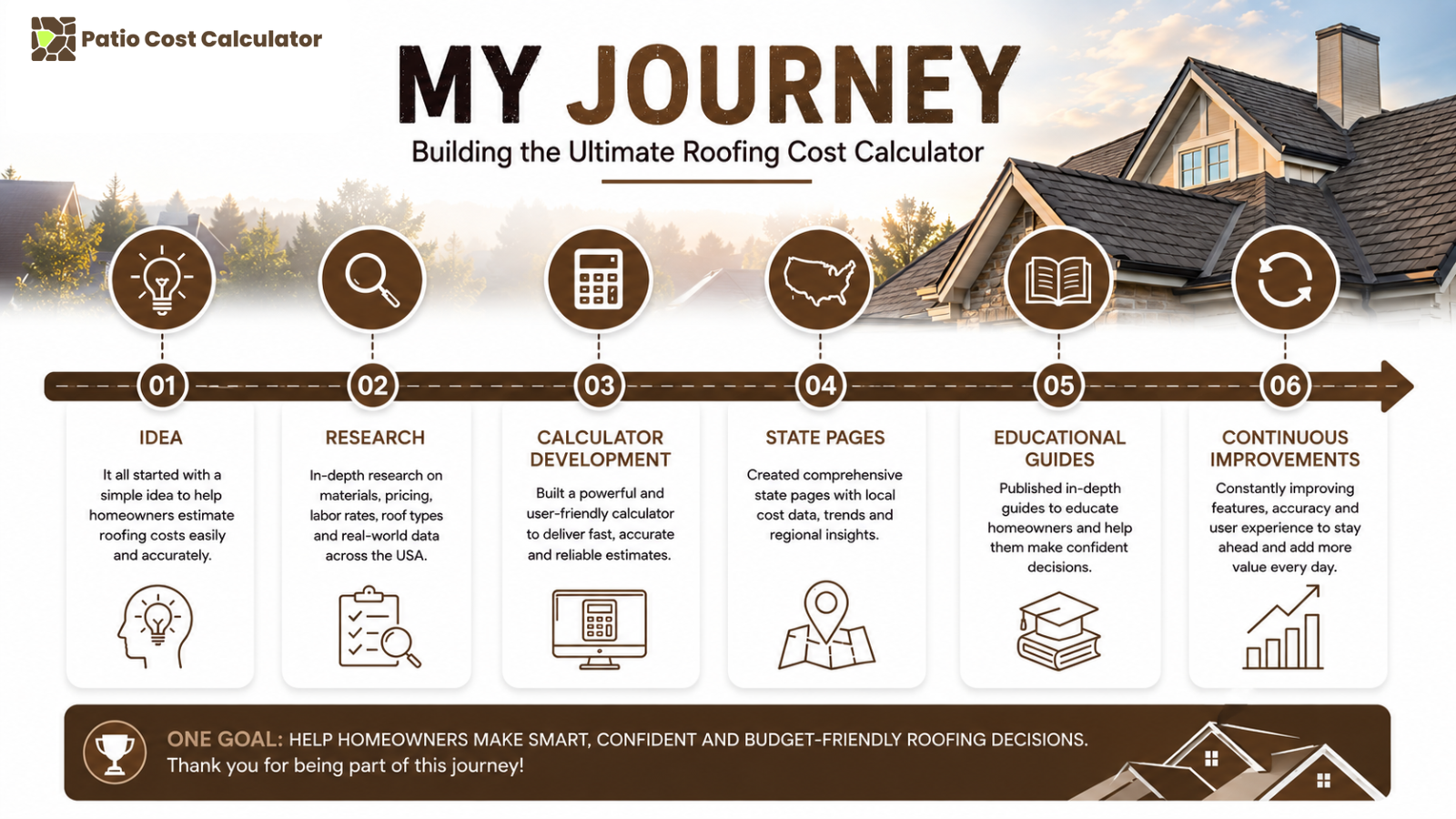 My Journey Timeline
