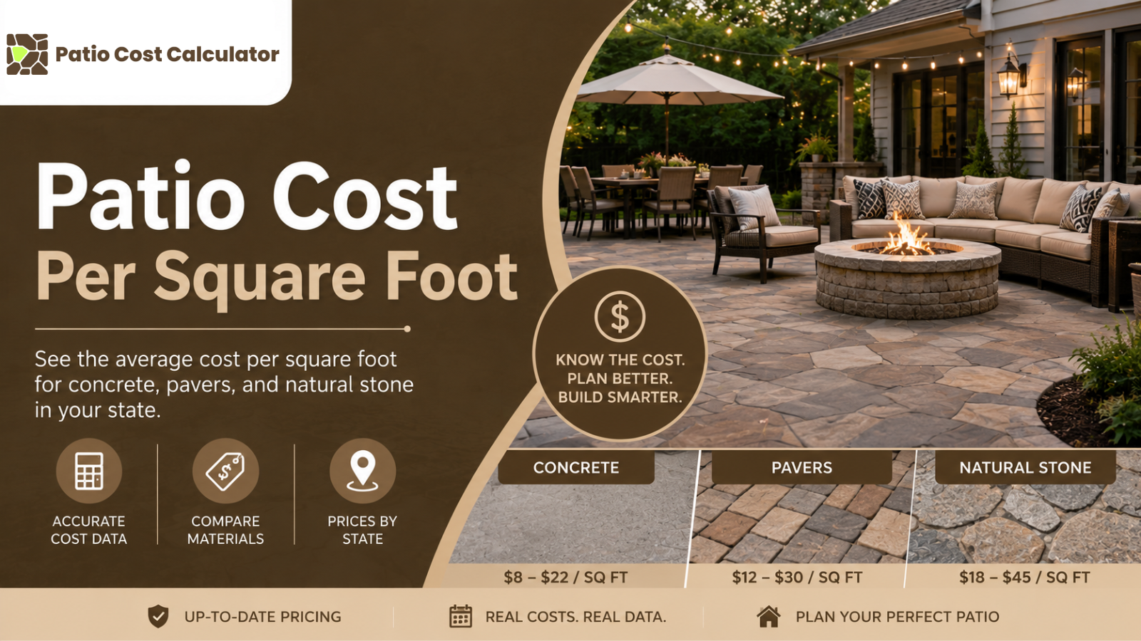 Patio Cost Per Square Foot