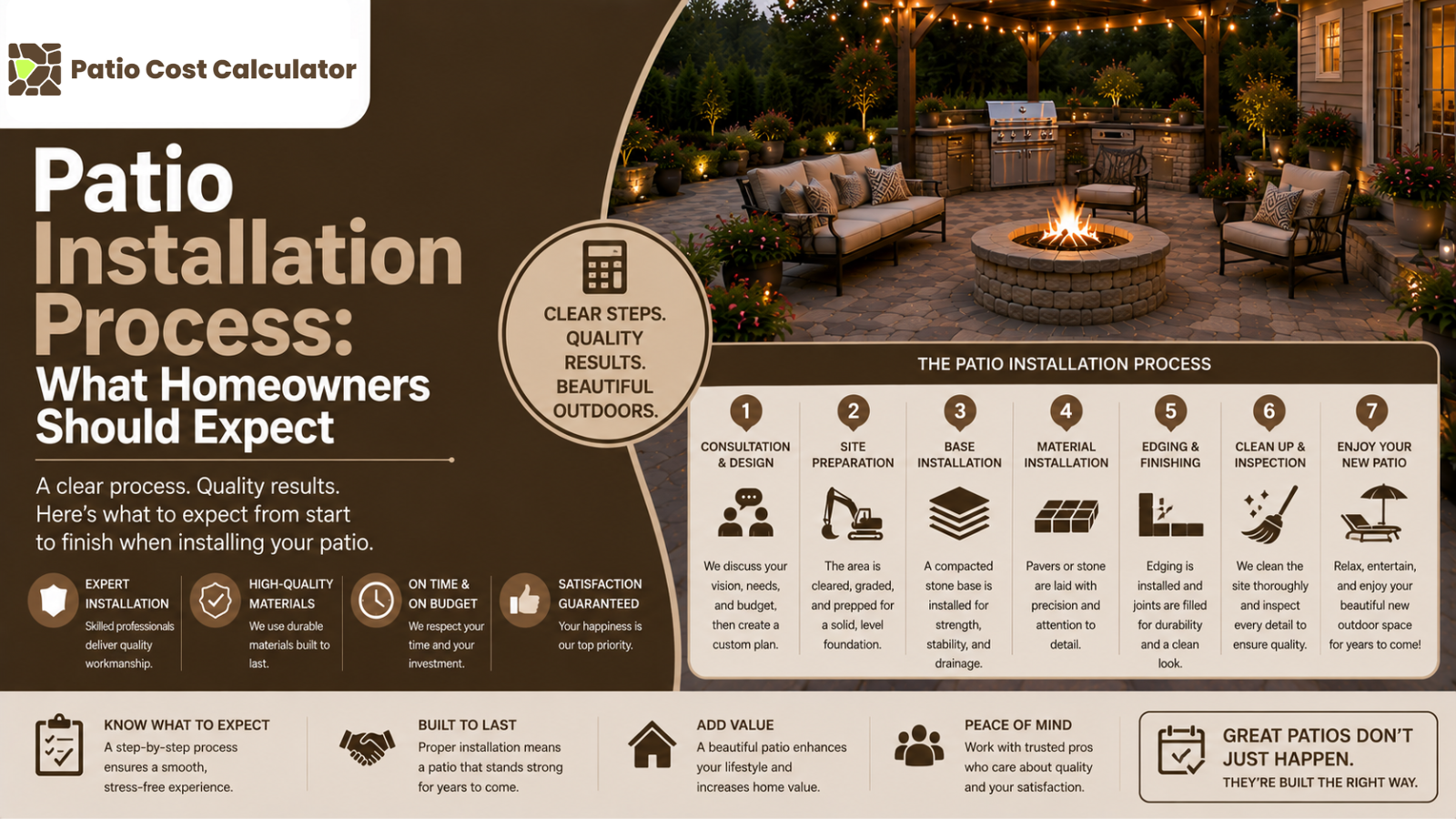 Patio Installation Process: What Homeowners Should Expect