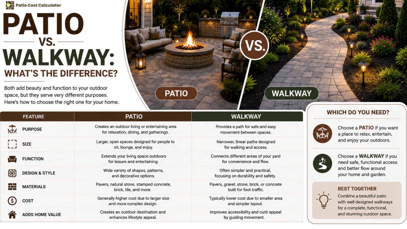 Patio vs. Walkway: What's the Difference?